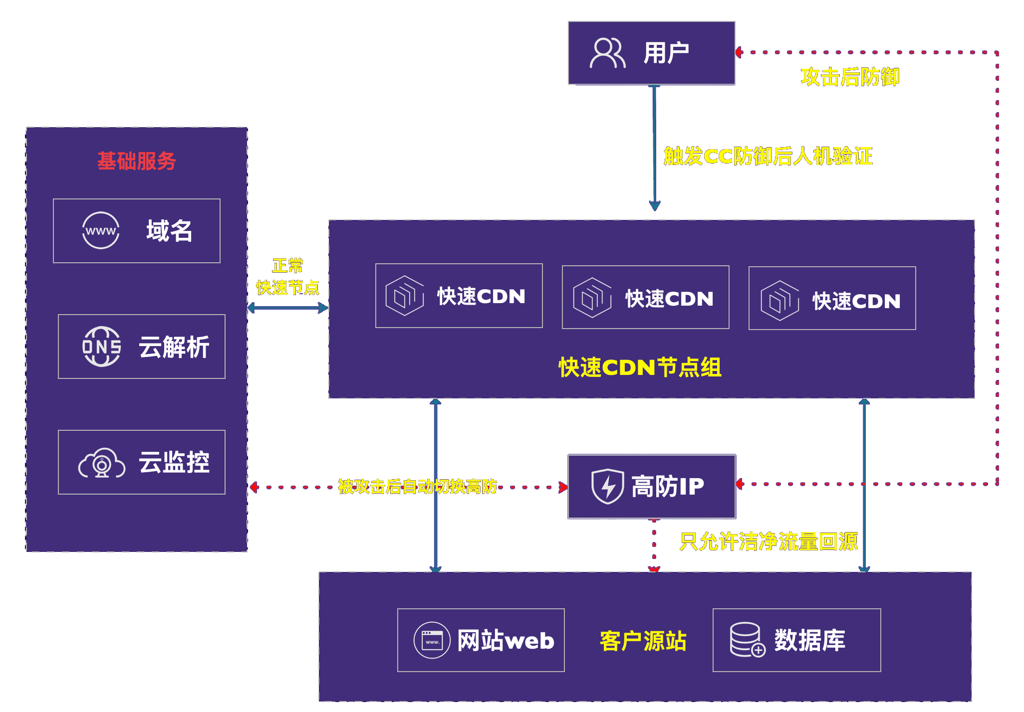 漏洞扫描演示