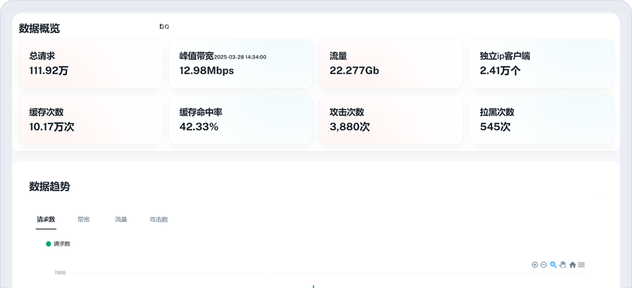 云小盾控制台